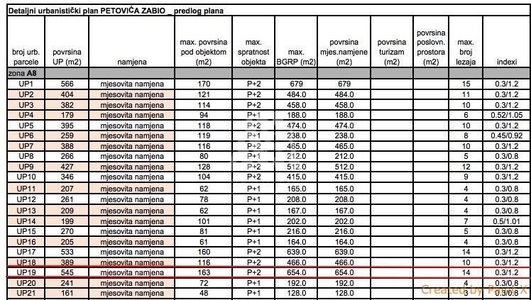Земля в Утехе, Черногория, 500 м² - фото 4