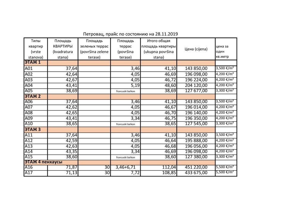 Квартира в Петроваце, Черногория, 41 м² - фото 11