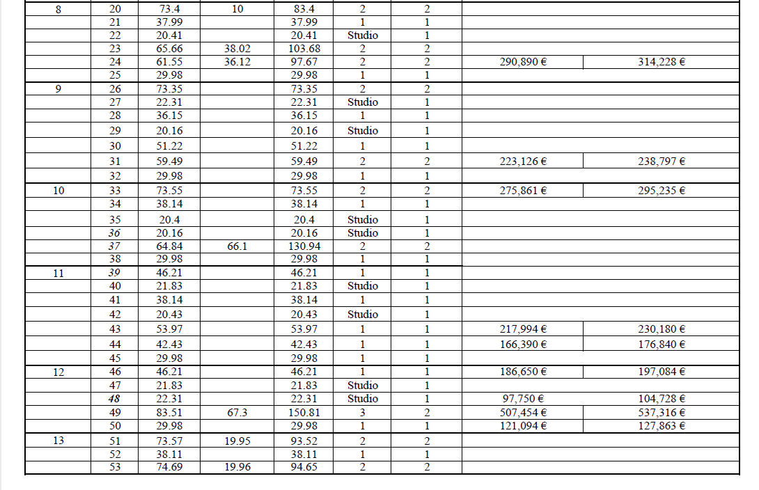 Квартира в Бечичи, Черногория, 30 м² - фото 16
