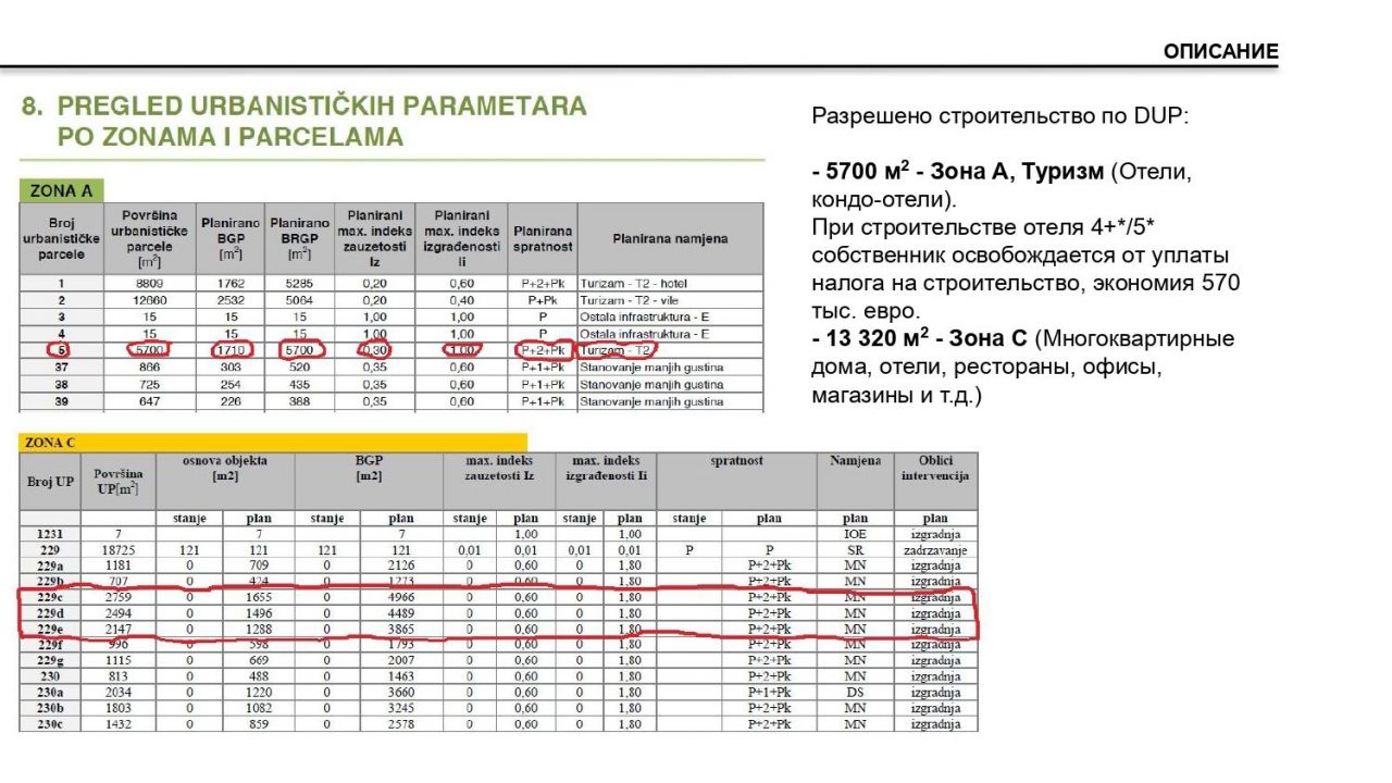Земля в Жабляке, Черногория, 2.2 Га - фото 13