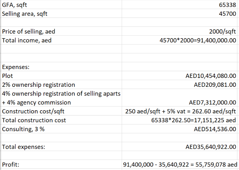 Земля в Рас-эль-Хайме, ОАЭ, 6 070 м² - фото 2