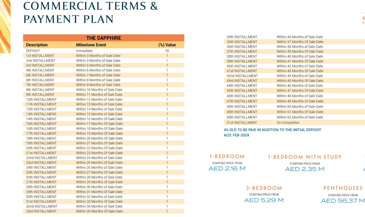 Квартира в Дубае, ОАЭ, 201 м² - фото 12