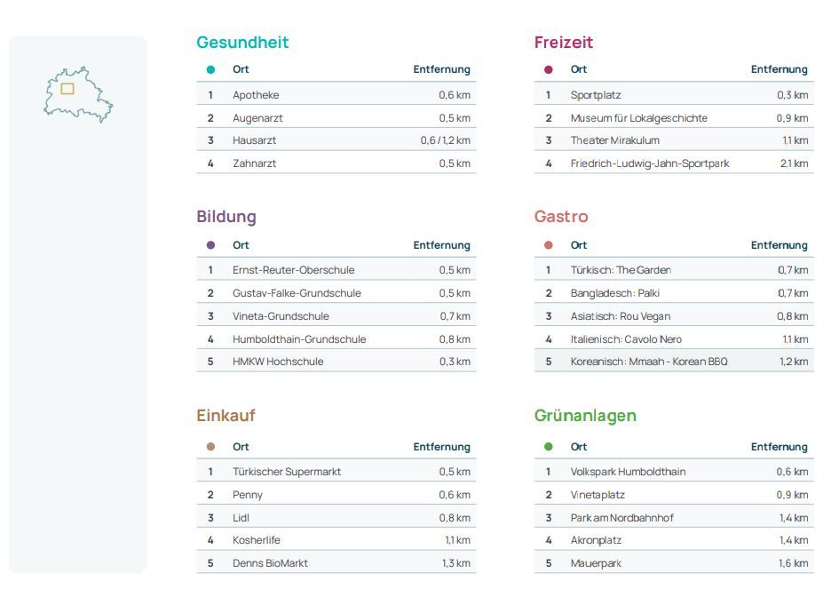 Квартира в Берлине, Германия, 34.53 м² - фото 5