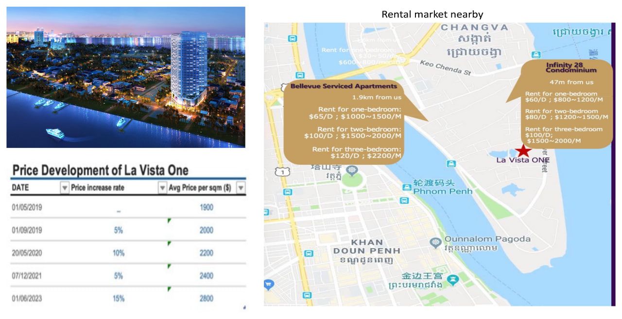 Квартира в Пномпене, Камбоджа, 54 м² - фото 7