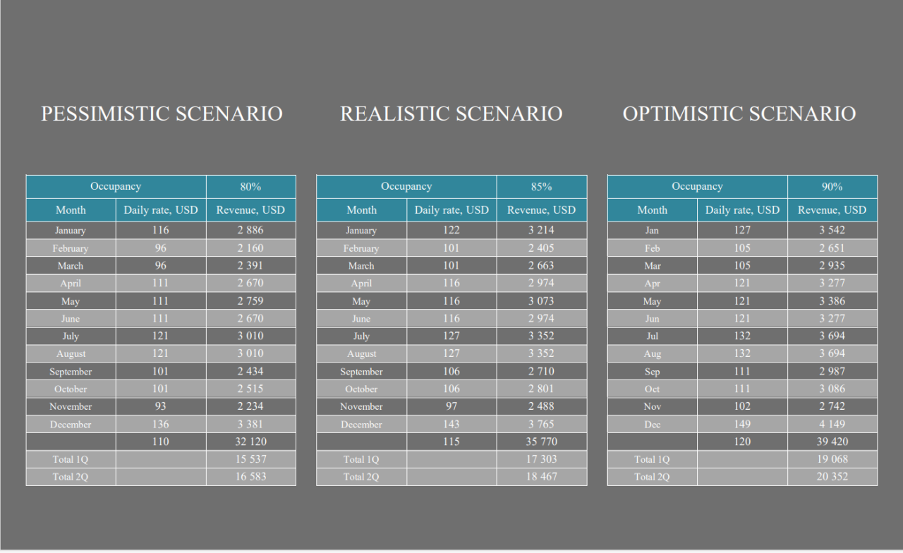 Вилла в Нуса Дуа, Индонезия, 40 м² - фото 4