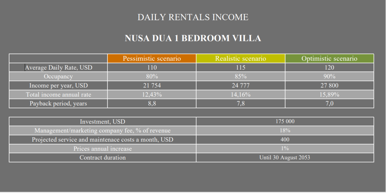 Вилла в Нуса Дуа, Индонезия, 40 м² - фото 3
