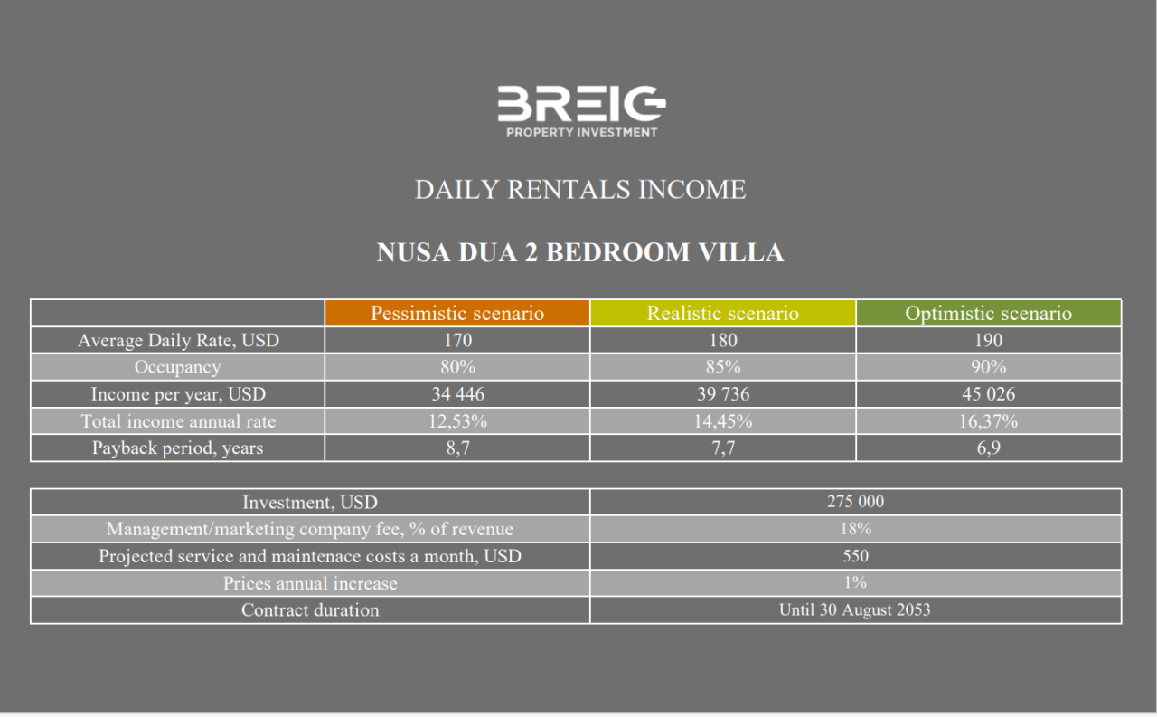 Вилла в Нуса Дуа, Индонезия, 70 м² - фото 3