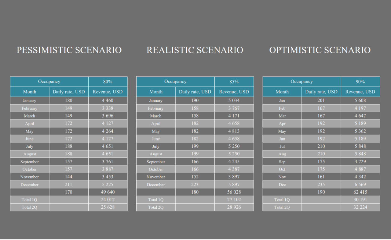 Вилла в Нуса Дуа, Индонезия, 70 м² - фото 4