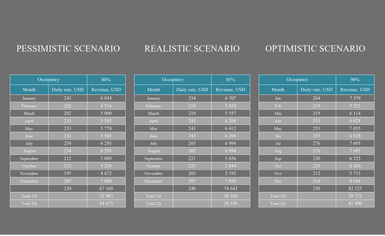 Вилла в Нуса Дуа, Индонезия, 100 м² - фото 4