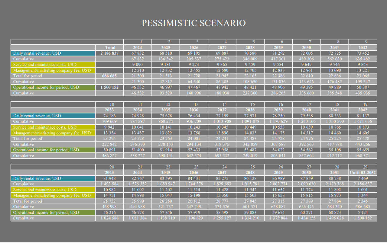 Вилла в Нуса Дуа, Индонезия, 100 м² - фото 5