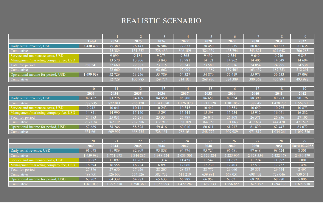 Вилла в Нуса Дуа, Индонезия, 100 м² - фото 6