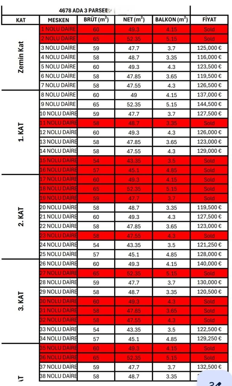 Инвестиционный проект в Анталии, Турция, 57 м² - фото 12