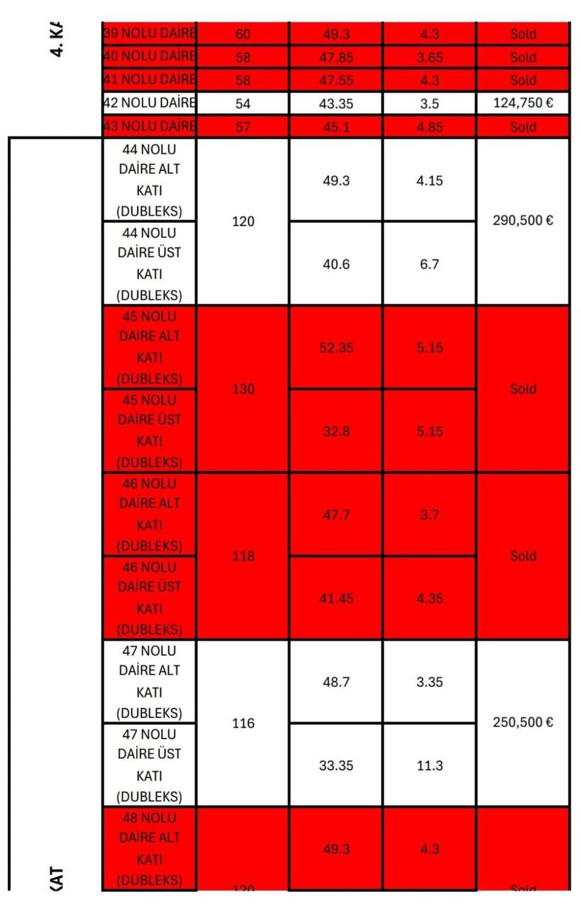 Инвестиционный проект в Анталии, Турция, 57 м² - фото 10