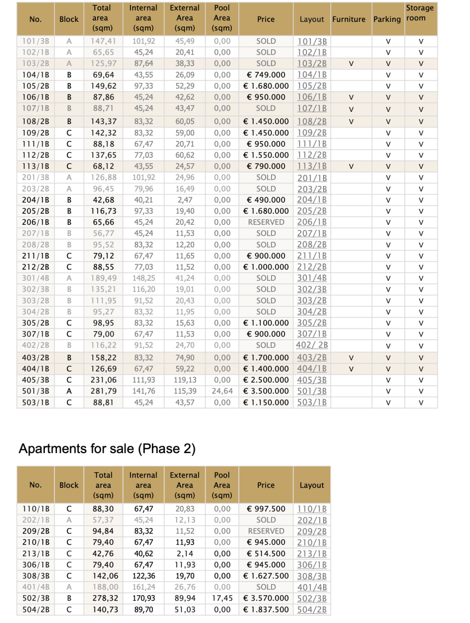 Квартира в Будве, Черногория, 42.68 м² - фото 10