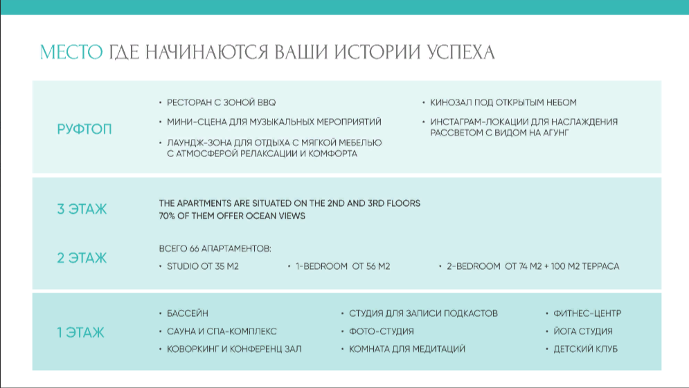 Апартаменты в Сануре, Индонезия, 36 м² - фото 14