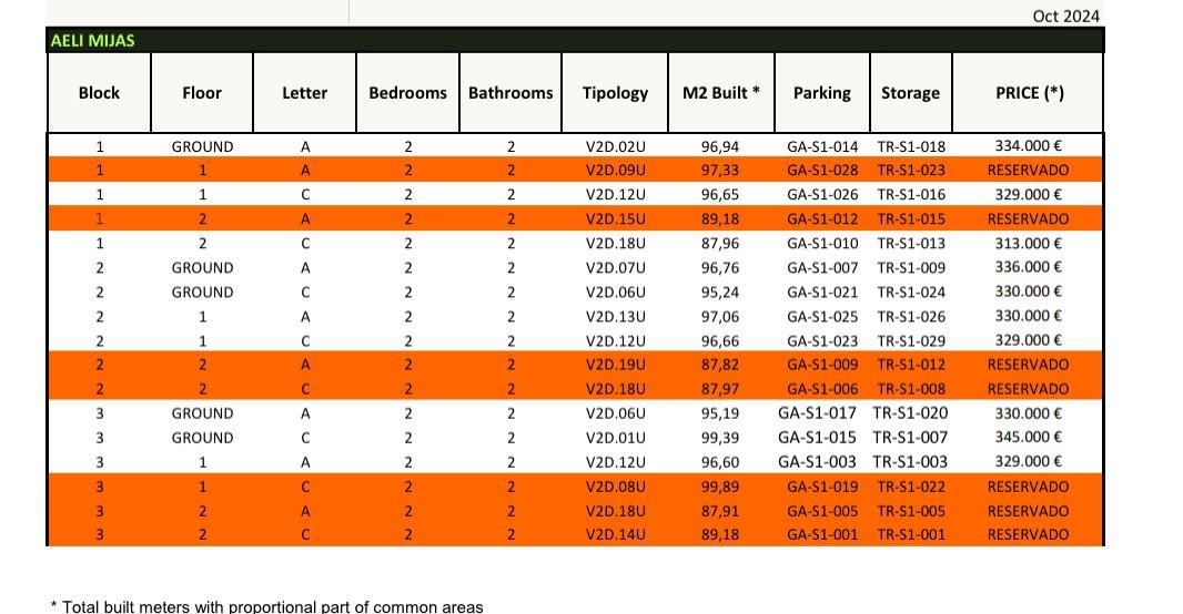 Апартаменты на Коста-дель-Соль, Испания, 95 м² - фото 7