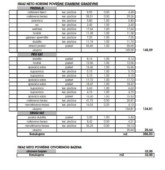 Дом в Порече, Хорватия, 306 м² - фото 5