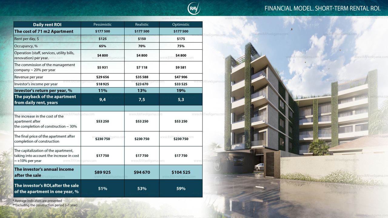 Апартаменты Велигама, Шри-Ланка, 55 м² - фото 11
