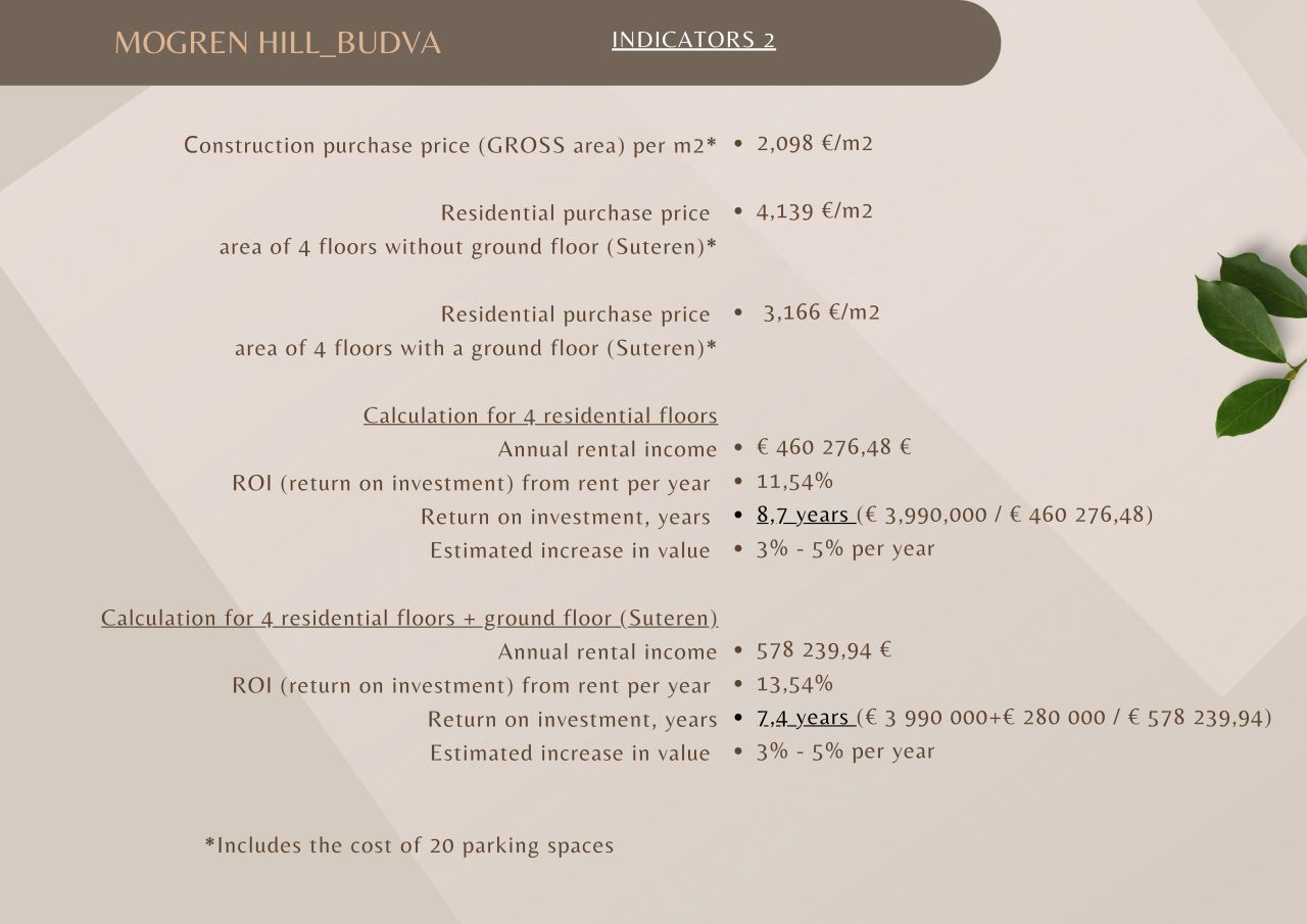 Апартаменты в Будве, Черногория, 1 901 м² - фото 6