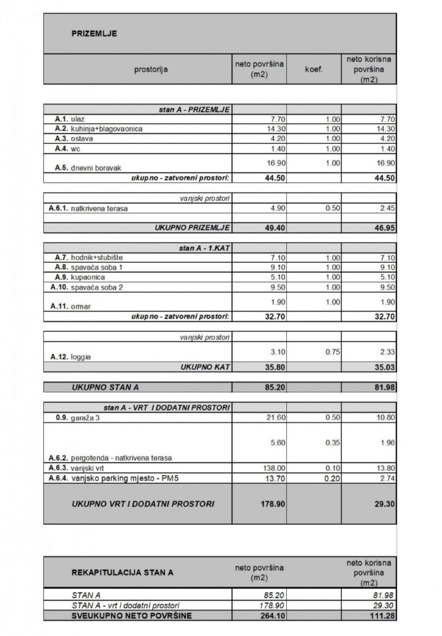 Квартира в Ровини, Хорватия, 81.98 м² - фото 5