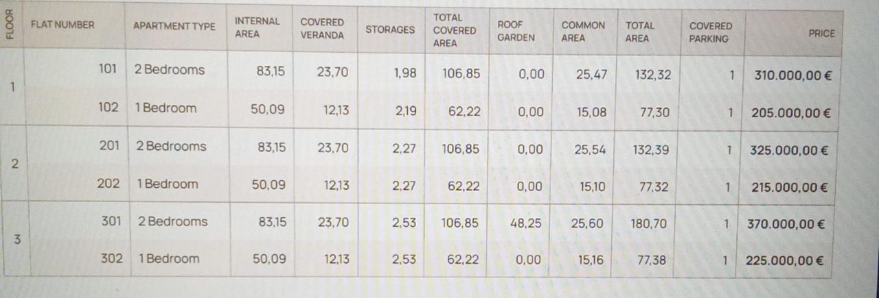 Апартаменты в Лимасоле, Кипр, 62.22 м² - фото 6