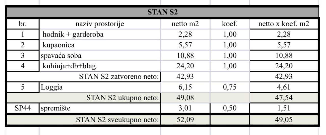 Квартира в Пуле, Хорватия, 49.08 м² - фото 4