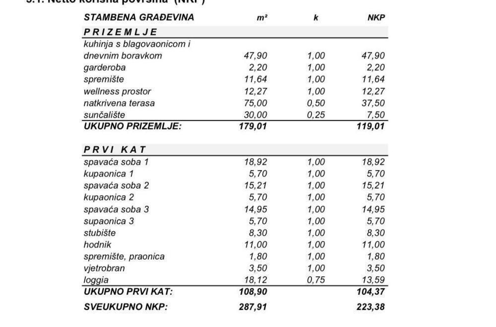 Вилла Preko, Хорватия, 225 м² - фото 6