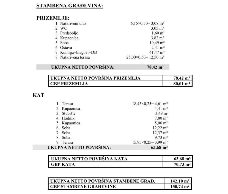 Вилла в Малинска-Дубашнице, Хорватия, 142 м² - фото 7