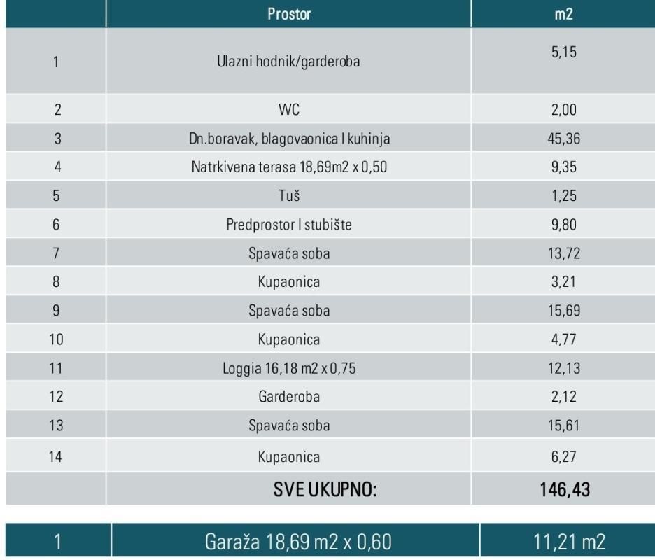 Вилла в Медулине, Хорватия, 146 м² - фото 12
