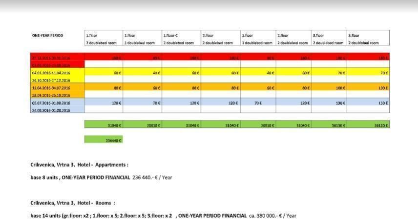Отель, гостиница в Цриквенице, Хорватия, 630 м² - фото 11