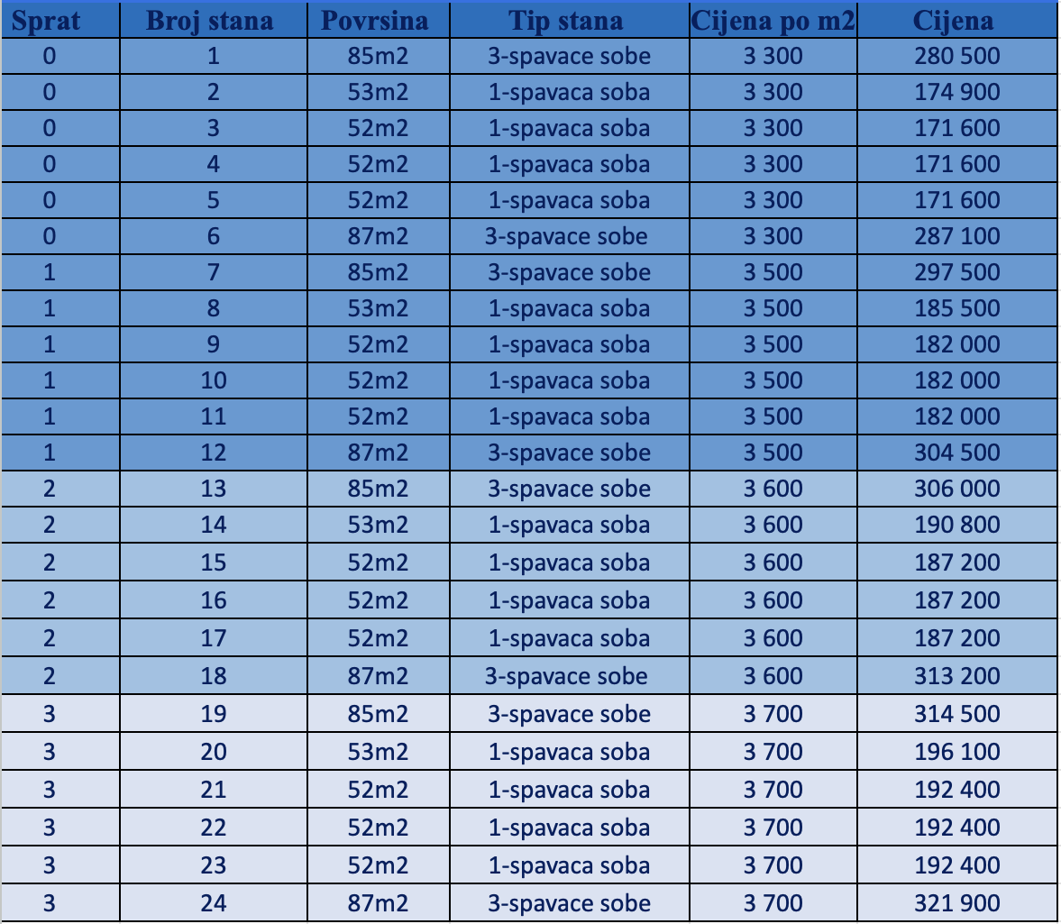 Квартира в Будве, Черногория, 87 м² - фото 10
