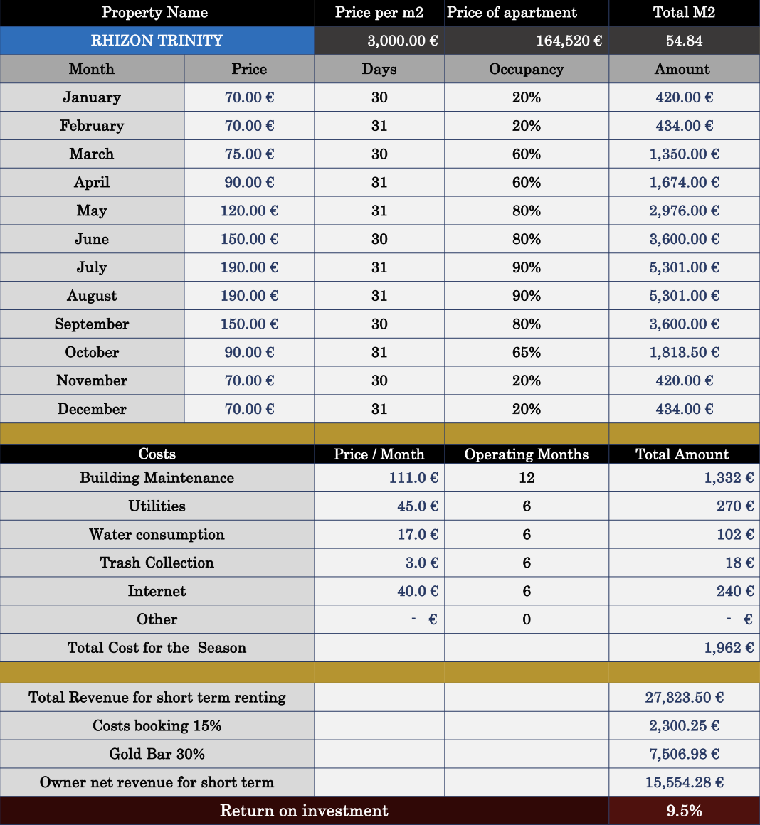 Квартира в Которе, Черногория, 48.41 м² - фото 18