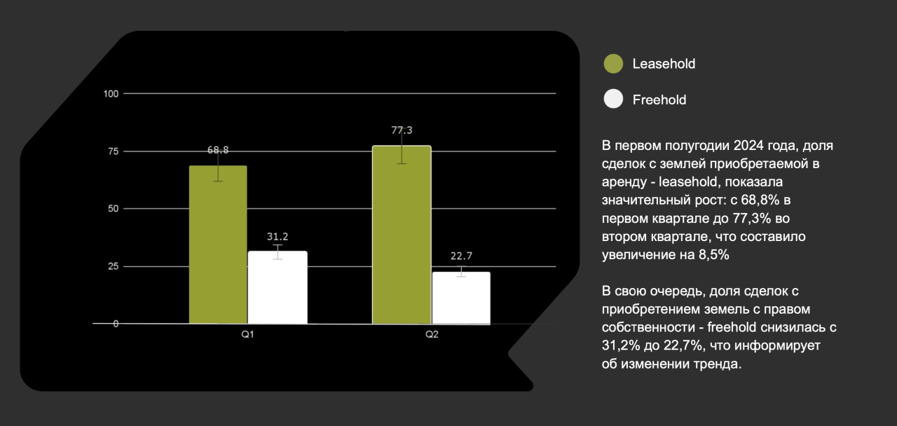 Таунхаус в Буките, Индонезия, 1 000 м² - фото 14