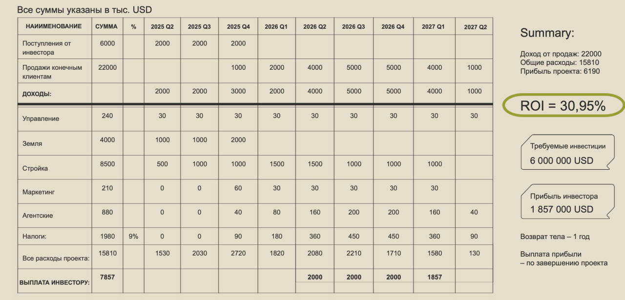 Таунхаус в Буките, Индонезия, 1 000 м² - фото 15
