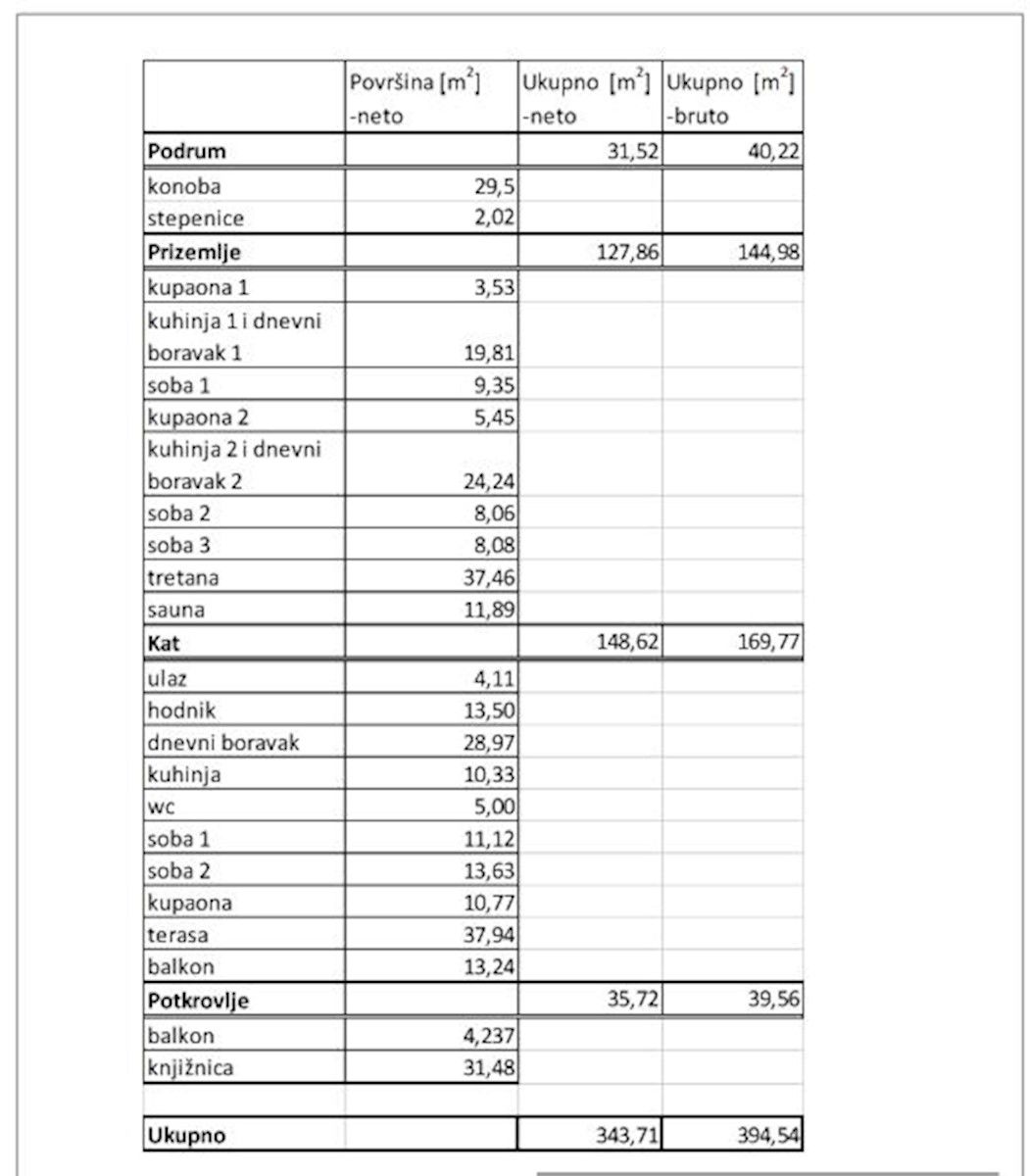 Вилла на Крке, Хорватия, 400 м² - фото 14