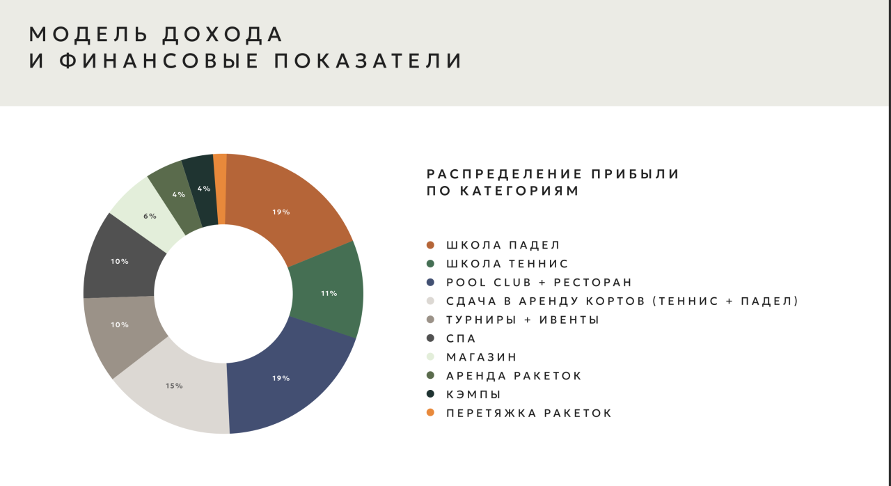 Инвестиционный проект в Чангу, Индонезия, 200 м² - фото 15