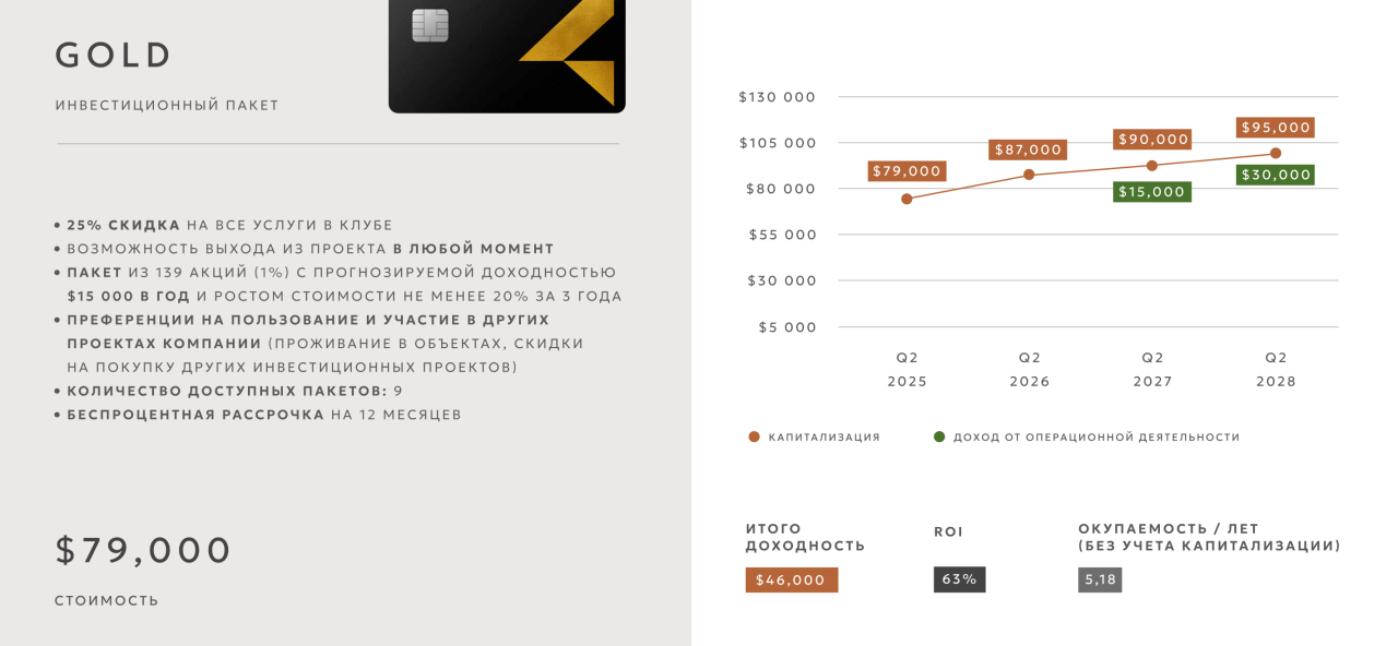 Инвестиционный проект в Чангу, Индонезия, 200 м² - фото 16