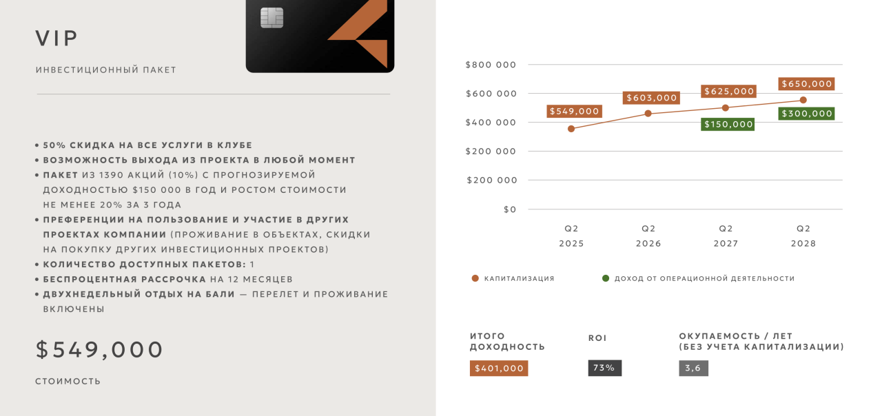 Инвестиционный проект в Чангу, Индонезия, 300 м² - фото 6
