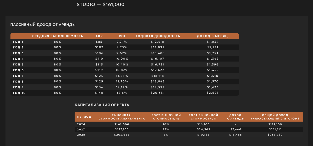 Апартаменты в Чангу, Индонезия, 35 м² - фото 10