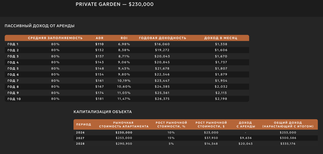 Квартира в Чангу, Индонезия, 52 м² - фото 18