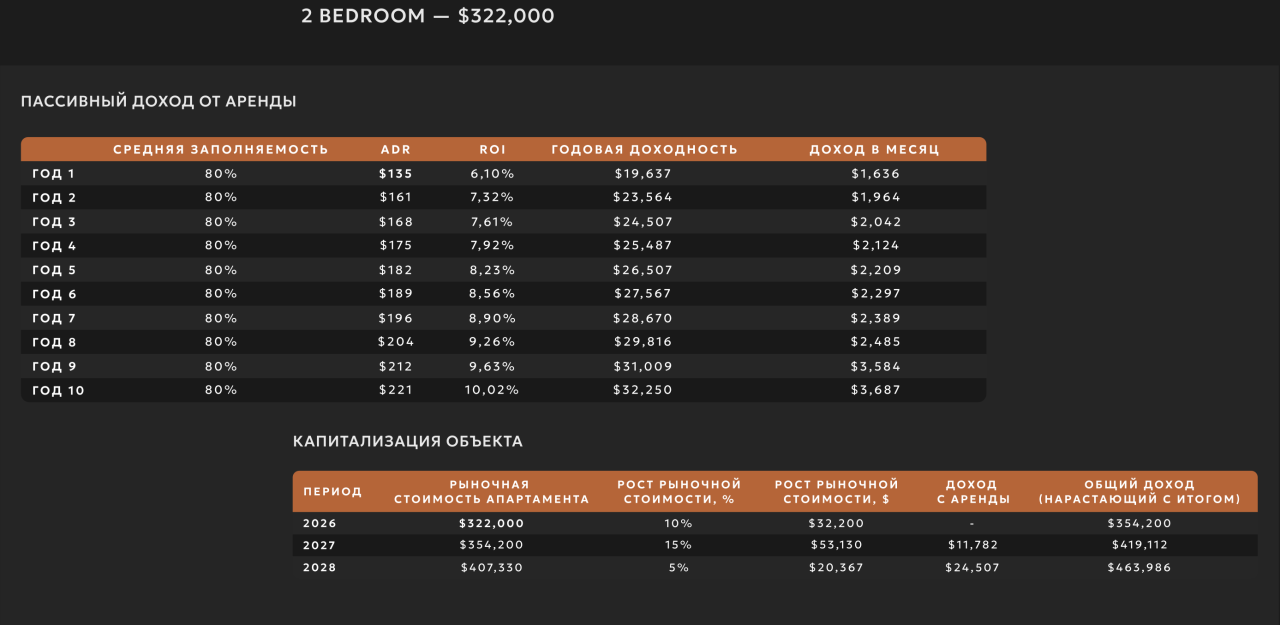 Квартира в Чангу, Индонезия, 70 м² - фото 15