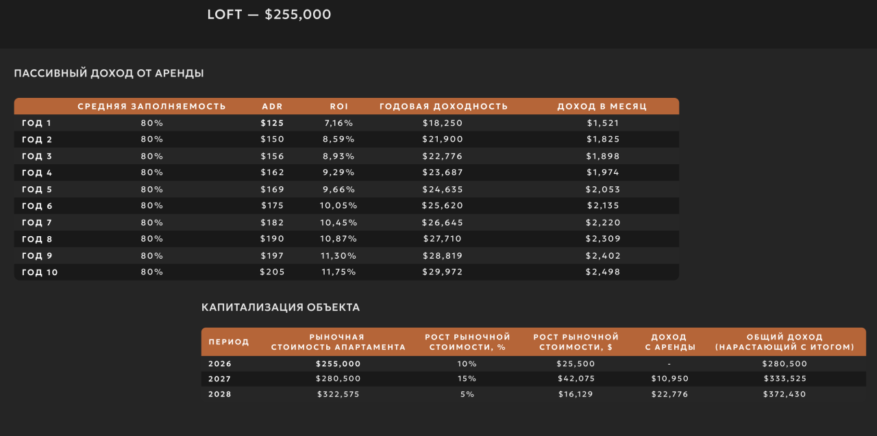 Квартира в Чангу, Индонезия, 52 м² - фото 18
