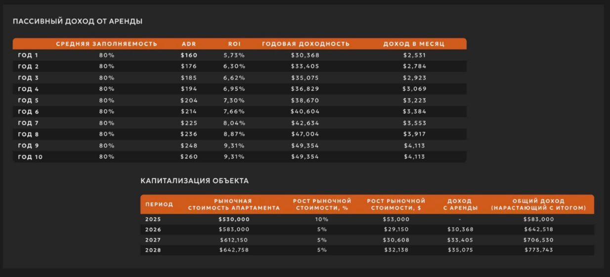 Вилла в Убуде, Индонезия, 303 м² - фото 12