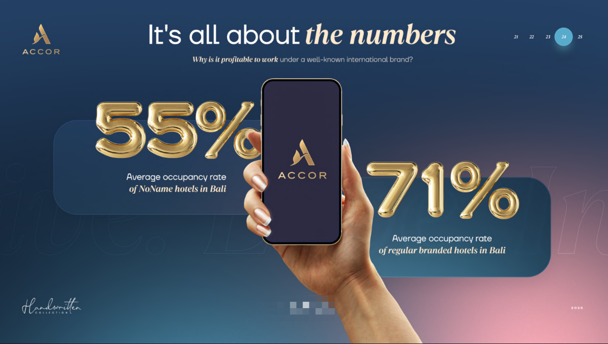 Апартаменты в Буките, Индонезия, 28.7 м² - фото 16