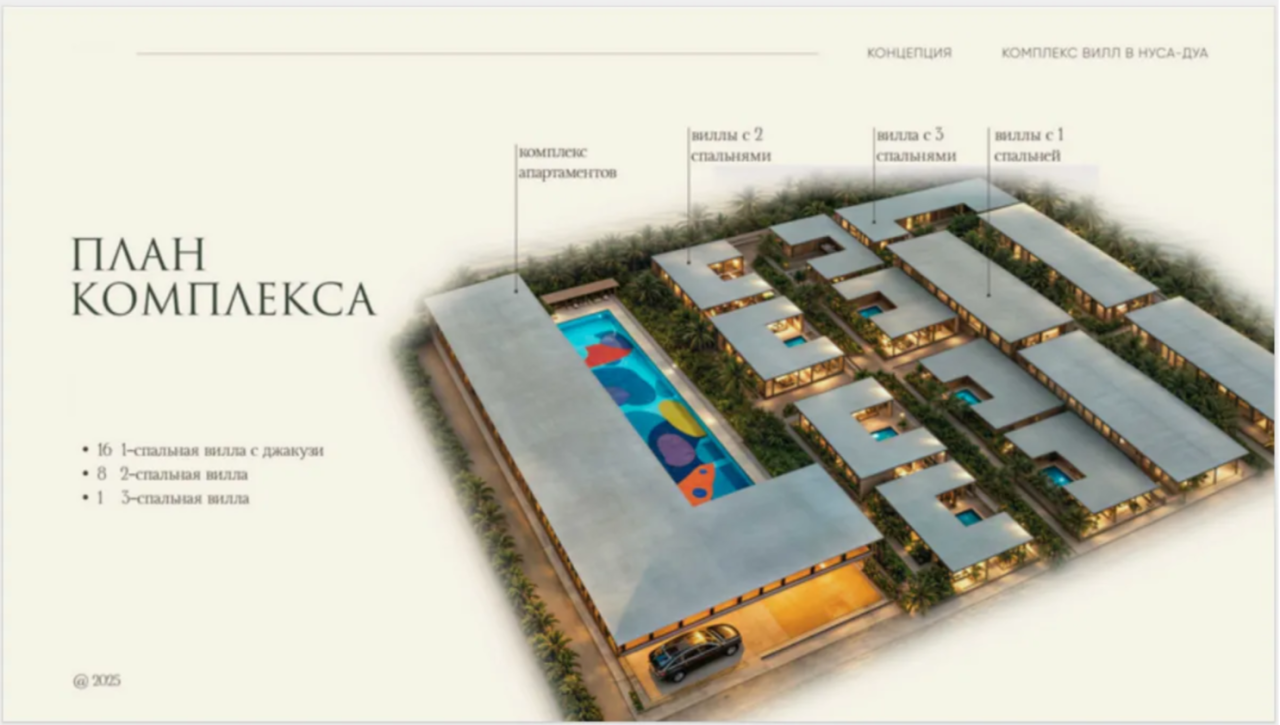 Вилла в Нуса Дуа, Индонезия, 25 м² - фото 2