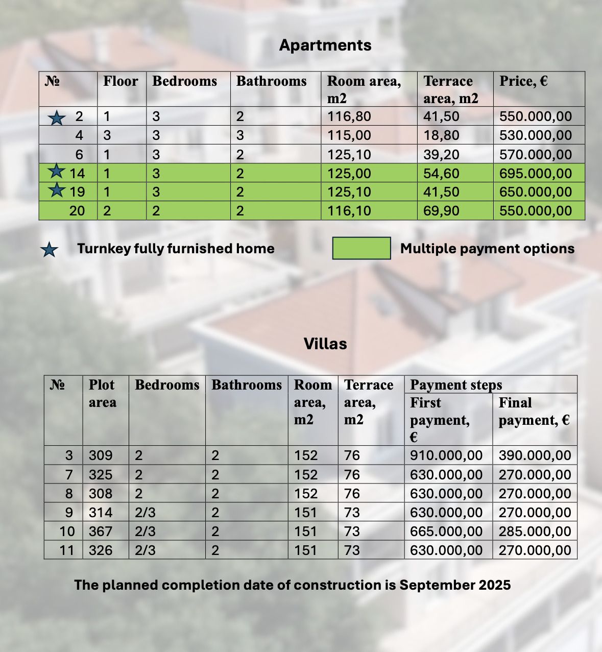 Квартира в Херцег-Нови, Черногория, 179.6 м² - фото 18