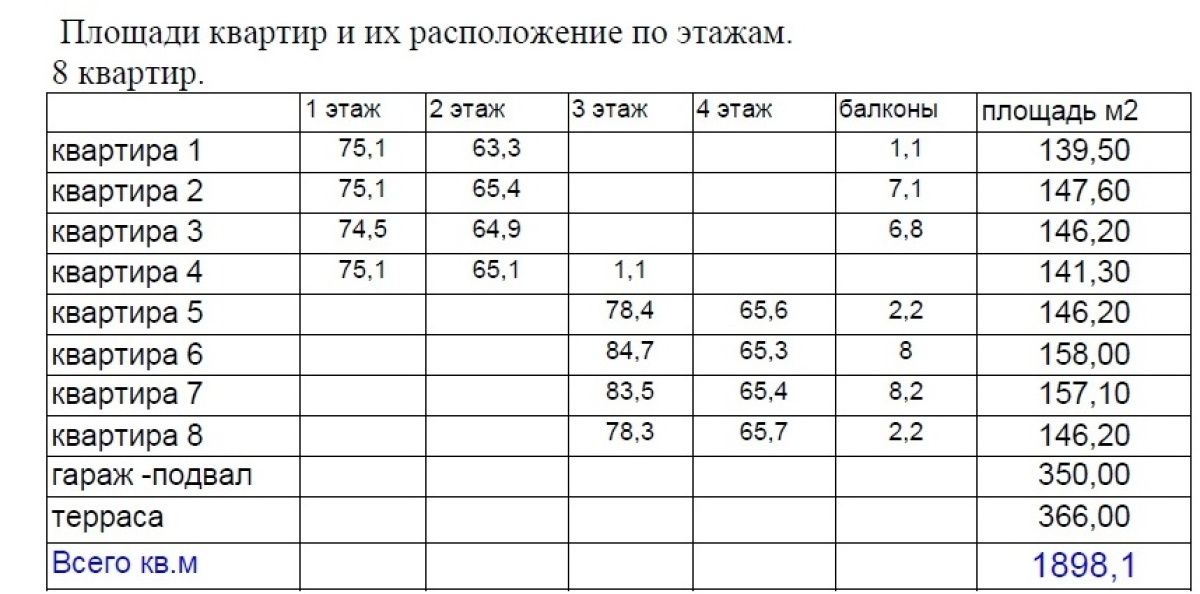 Инвестиционный проект в Булдури, Латвия, 1 640 м² - фото 8