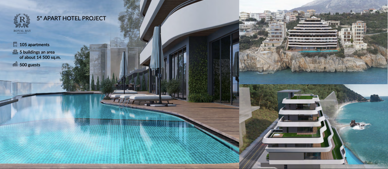 Инвестиционный проект в Добра Воде, Черногория, 15 000 м² - фото 2