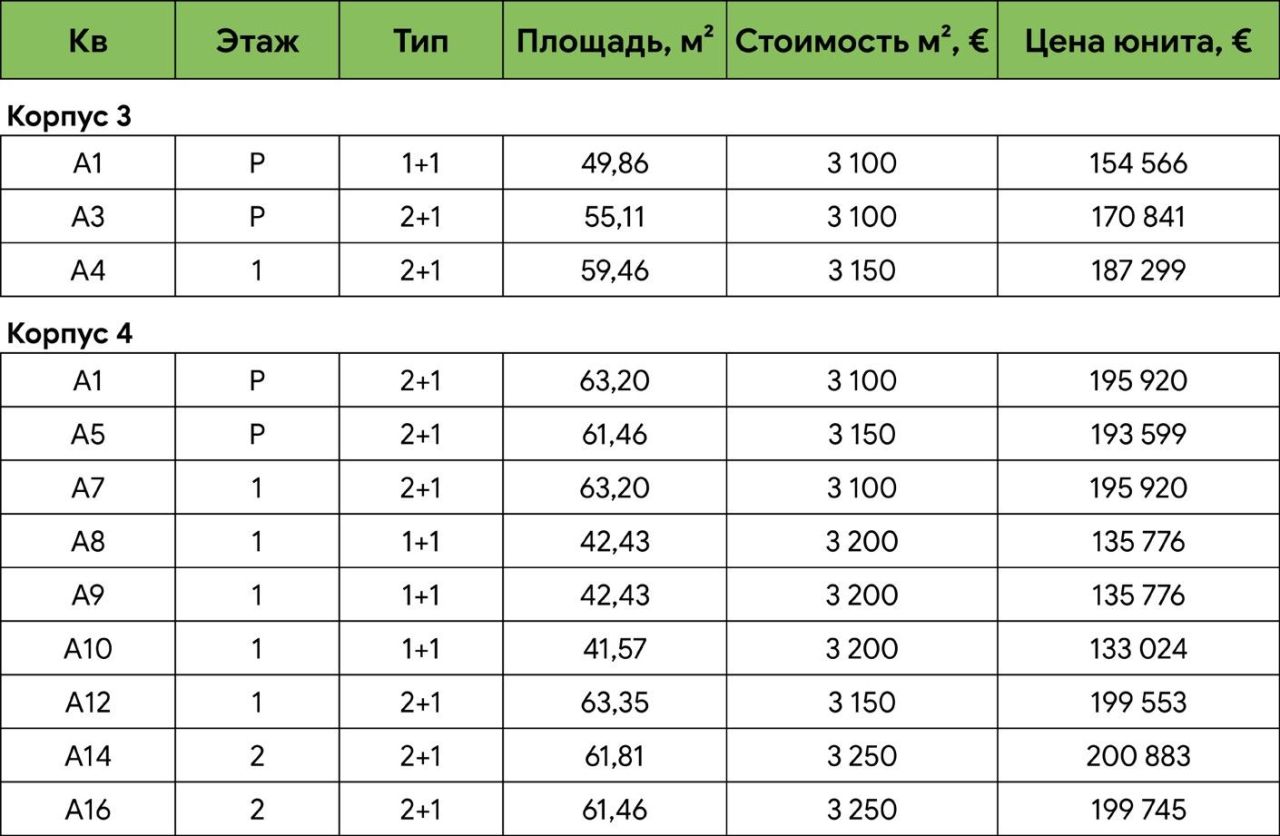 Квартира в Будве, Черногория, 49.86 м² - фото 4