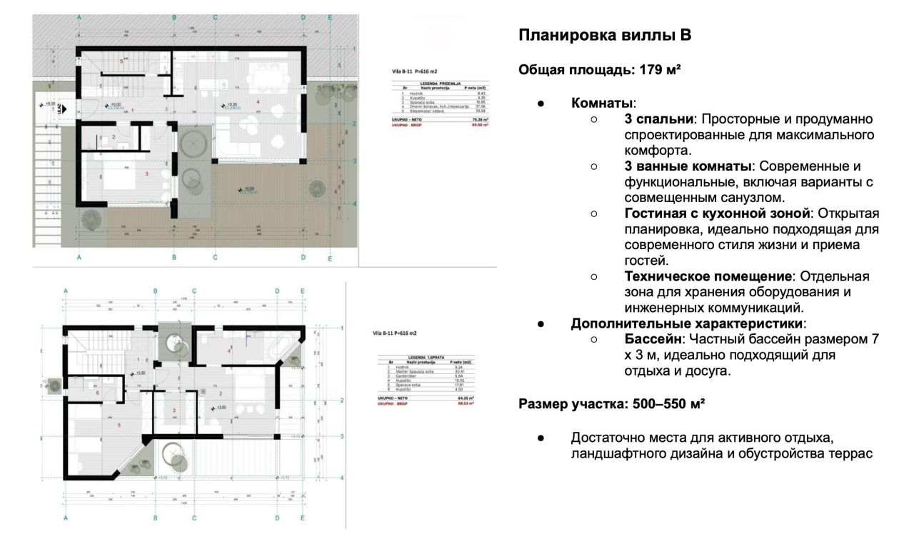 Вилла в Херцег-Нови, Черногория, 165 м² - фото 9